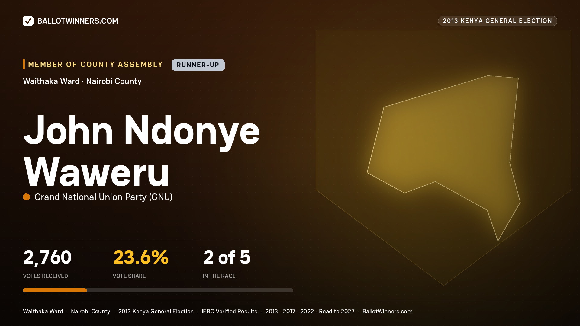 JOHN NDONYE WAWERU, contested Member of County Assembly for WAITHAKA, 2,760 votes, 2013 Kenya general election.