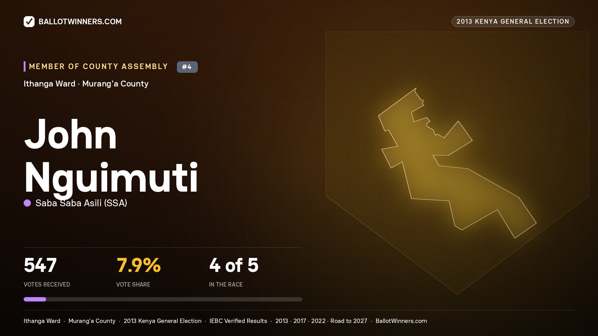JOHN NGUIMUTI, contested Member of County Assembly for ITHANGA, 547 votes, 2013 Kenya general election.