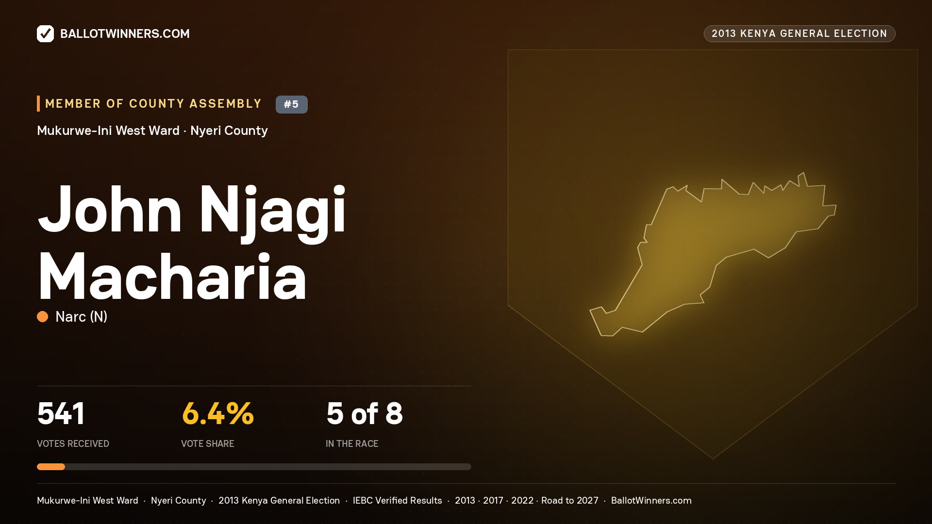 JOHN NJAGI MACHARIA, contested Member of County Assembly for MUKURWE-INI WEST, 541 votes, 2013 Kenya general election.