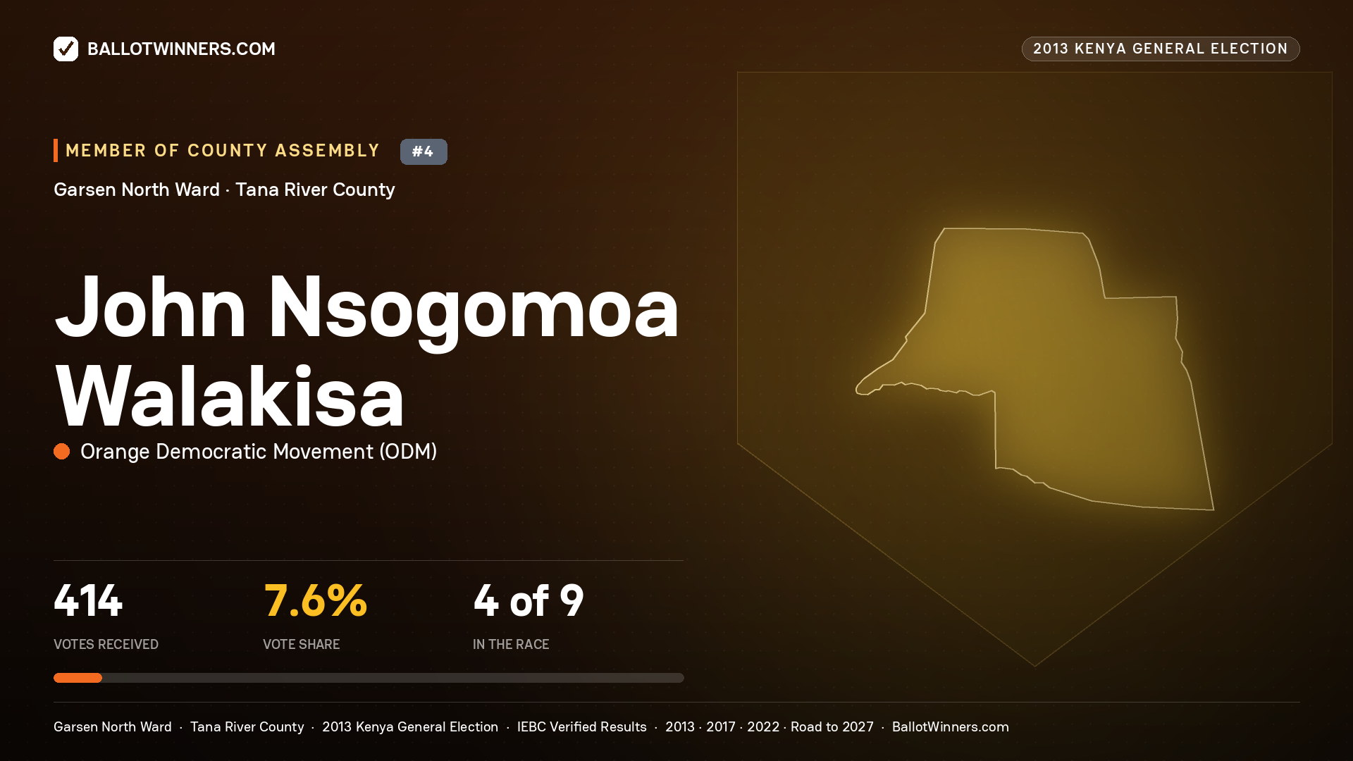 JOHN NSOGOMOA WALAKISA, contested Member of County Assembly for GARSEN NORTH, 414 votes, 2013 Kenya general election.