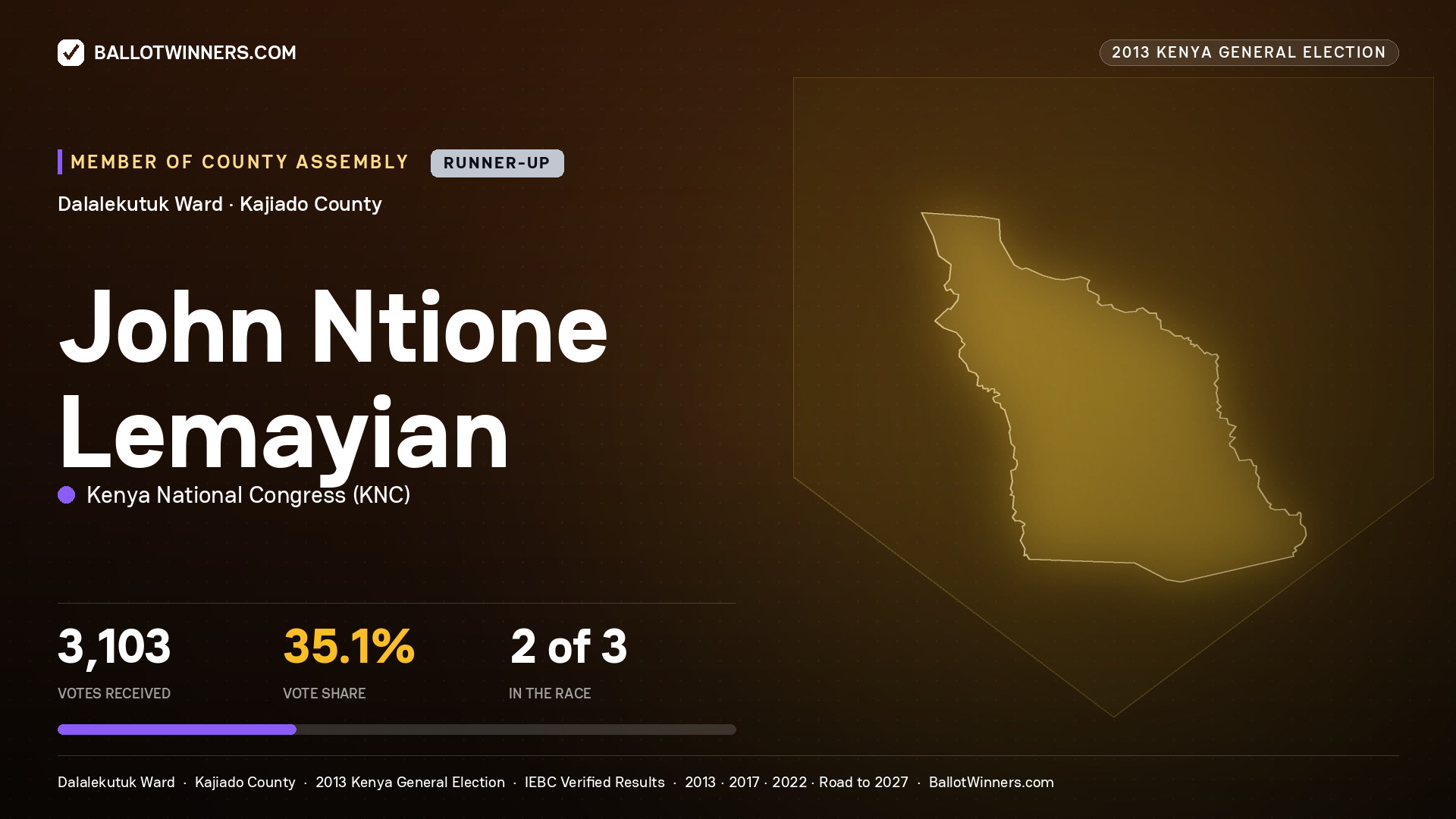 JOHN NTIONE LEMAYIAN, contested Member of County Assembly for DALALEKUTUK, 3,103 votes, 2013 Kenya general election.