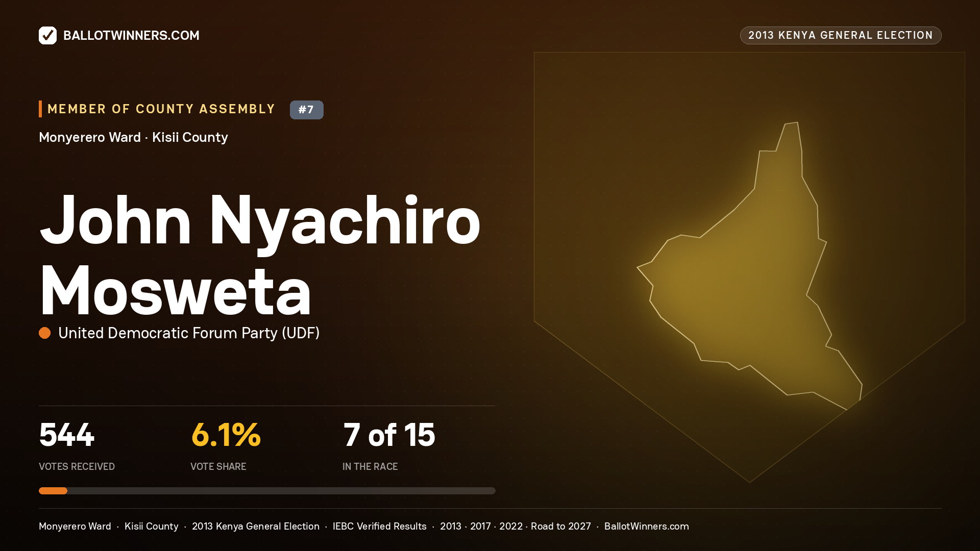 JOHN NYACHIRO MOSWETA, contested Member of County Assembly for MONYERERO, 544 votes, 2013 Kenya general election.