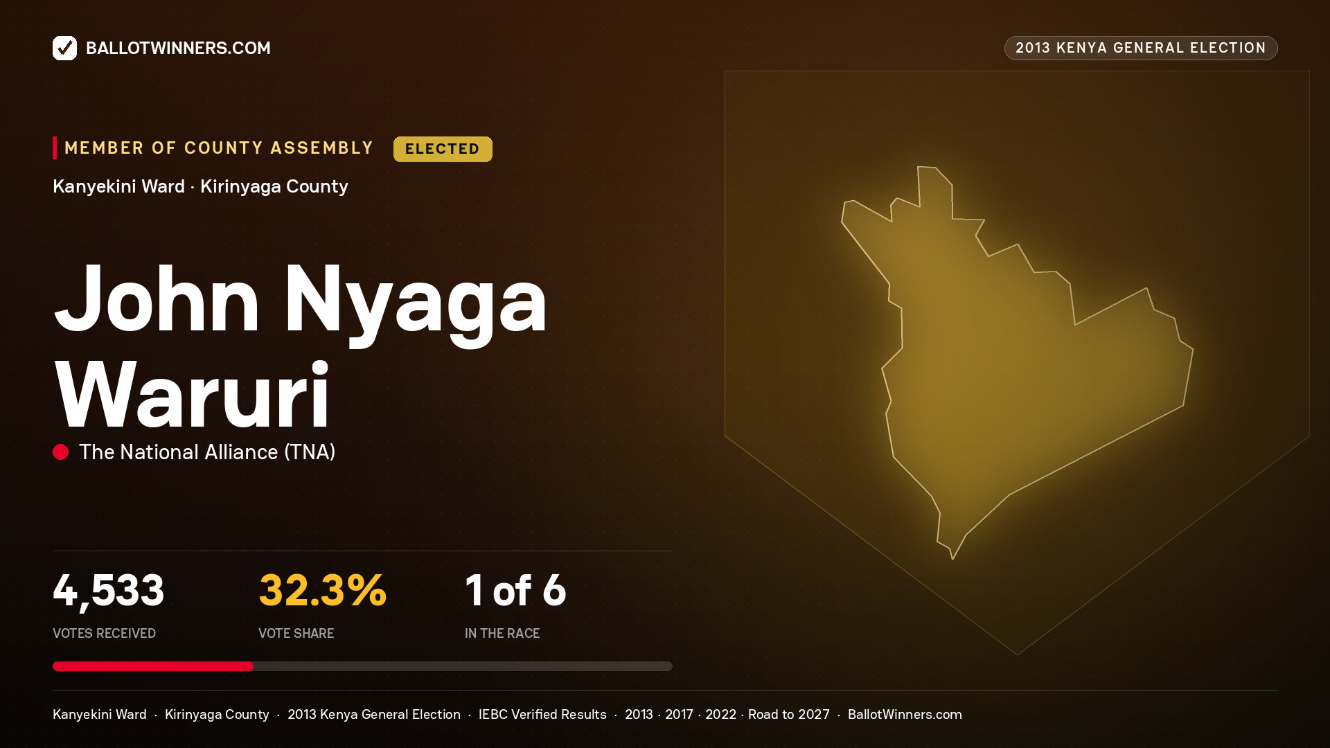 JOHN NYAGA WARURI, elected Member of County Assembly for KANYEKINI, 4,533 votes, 2013 Kenya general election.