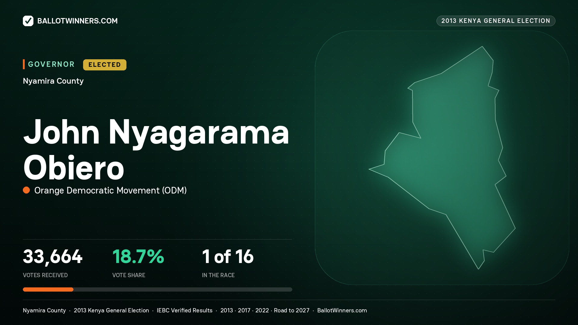JOHN NYAGARAMA OBIERO, ORANGE DEMOCRATIC MOVEMENT, elected Governor for NYAMIRA, 33,664 votes, 2013 Kenya general election.