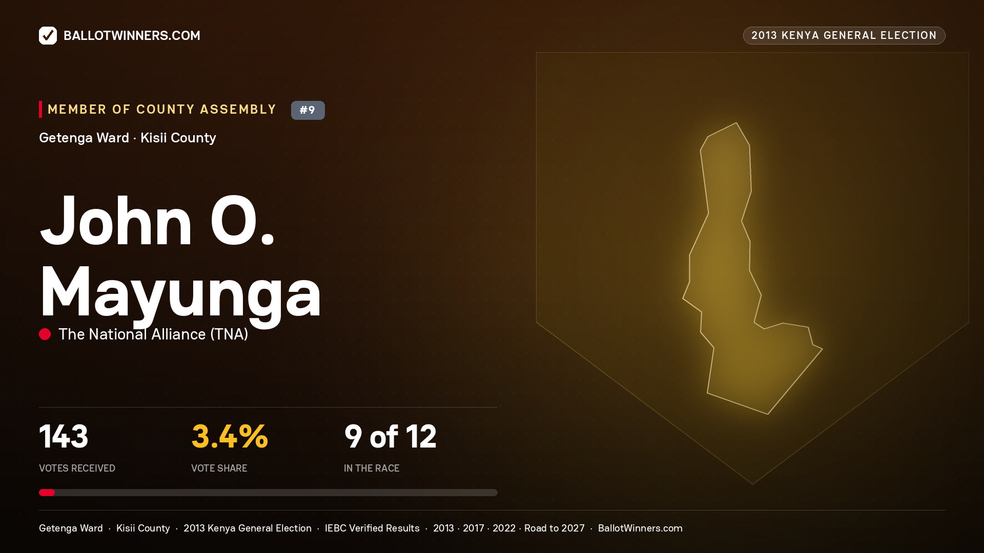 JOHN O. MAYUNGA, contested Member of County Assembly for GETENGA, 143 votes, 2013 Kenya general election.