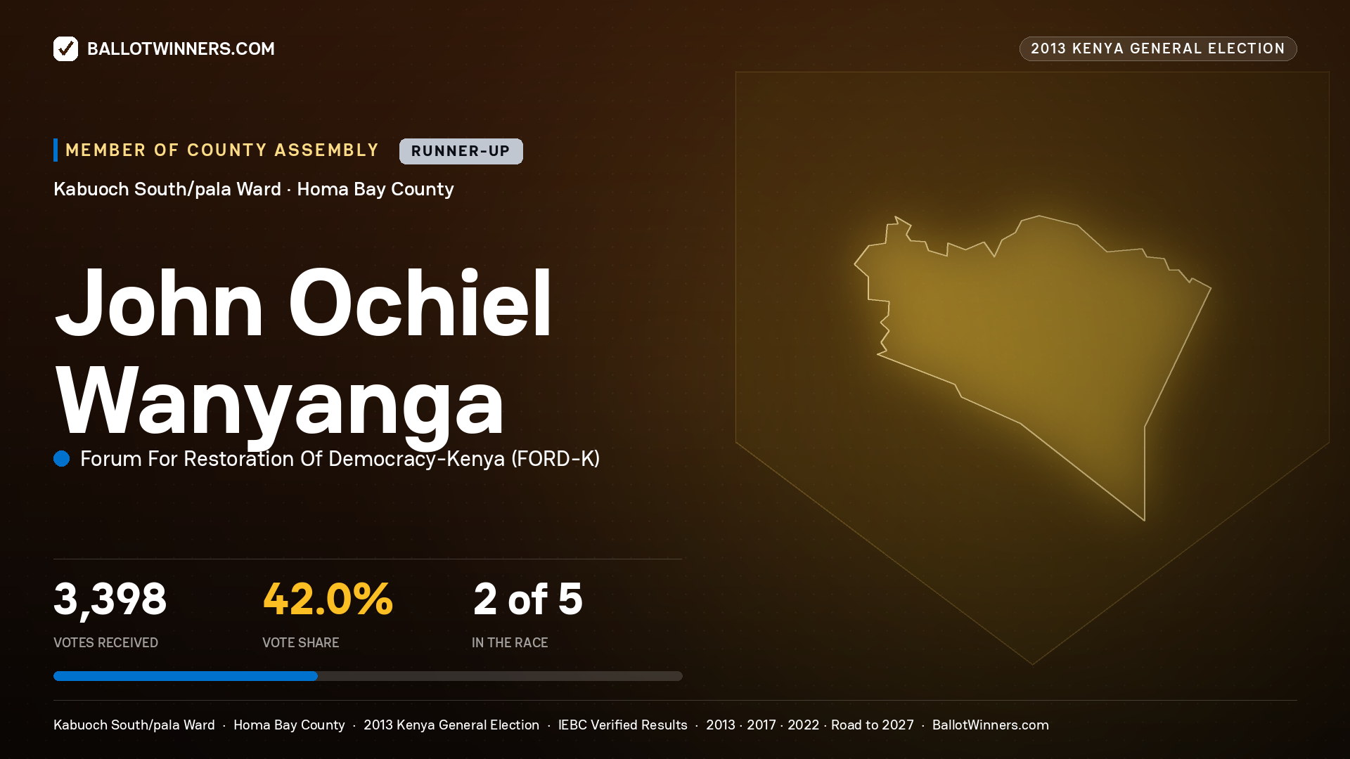 JOHN OCHIEL WANYANGA, contested Member of County Assembly for KABUOCH SOUTH/PALA, 3,398 votes, 2013 Kenya general election.
