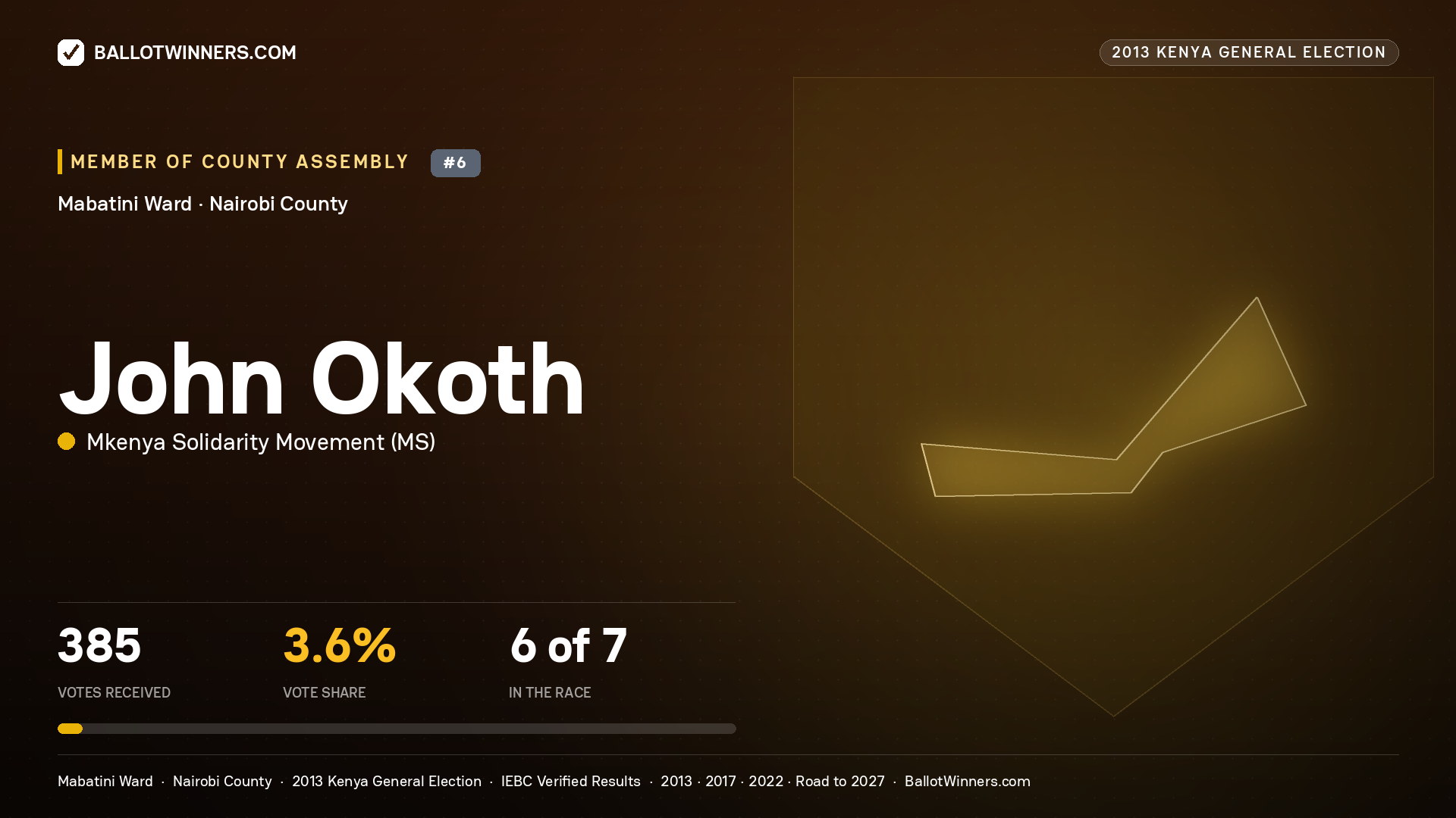 JOHN OKOTH, contested Member of County Assembly for MABATINI, 385 votes, 2013 Kenya general election.
