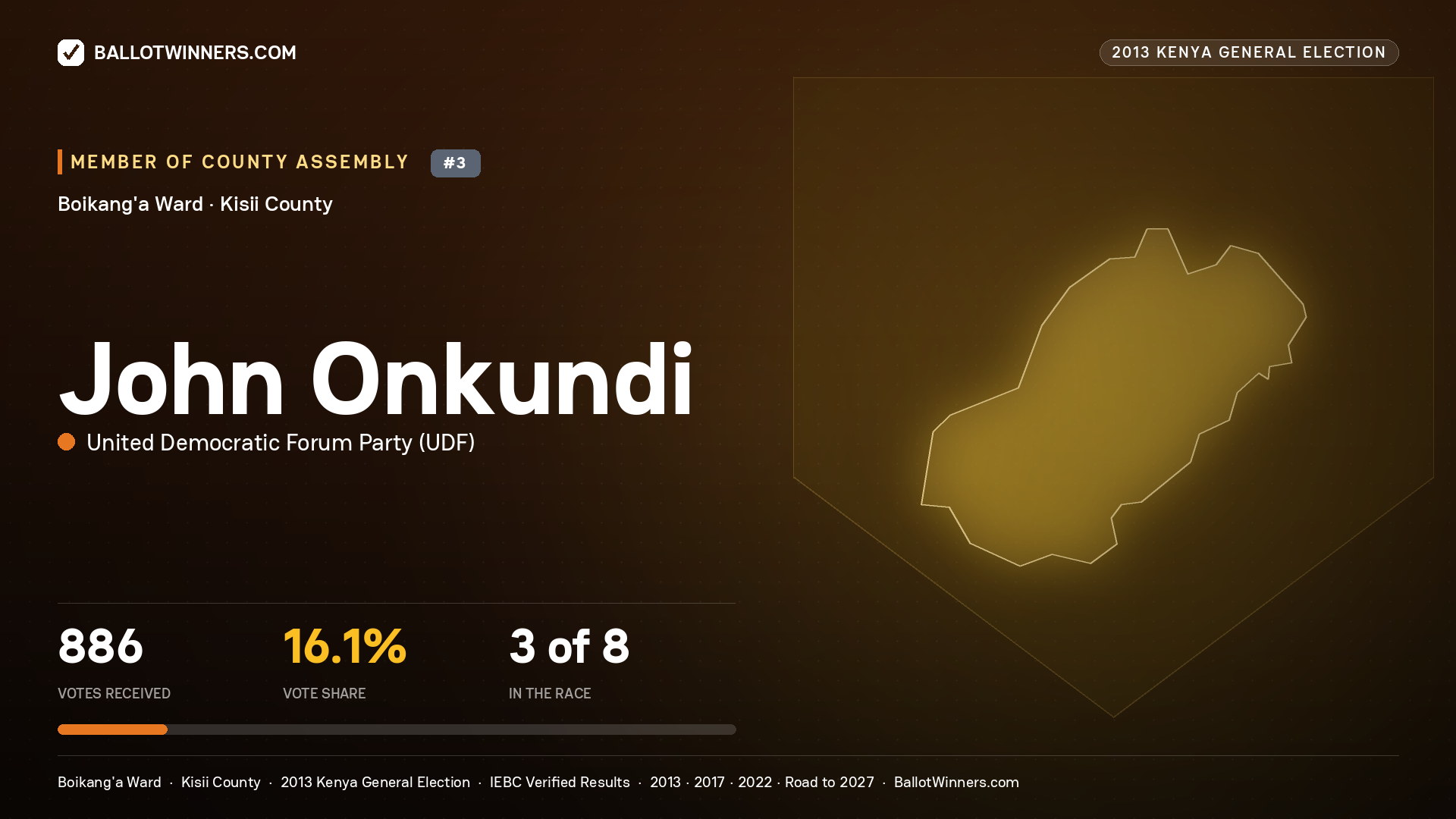 JOHN ONKUNDI, contested Member of County Assembly for BOIKANG'A, 886 votes, 2013 Kenya general election.