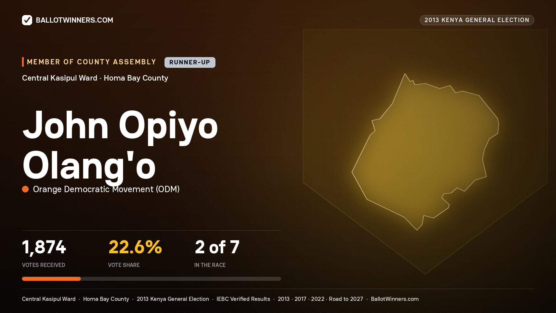 JOHN OPIYO OLANG'O, contested Member of County Assembly for CENTRAL
KASIPUL, 1,874 votes, 2013 Kenya general election.
