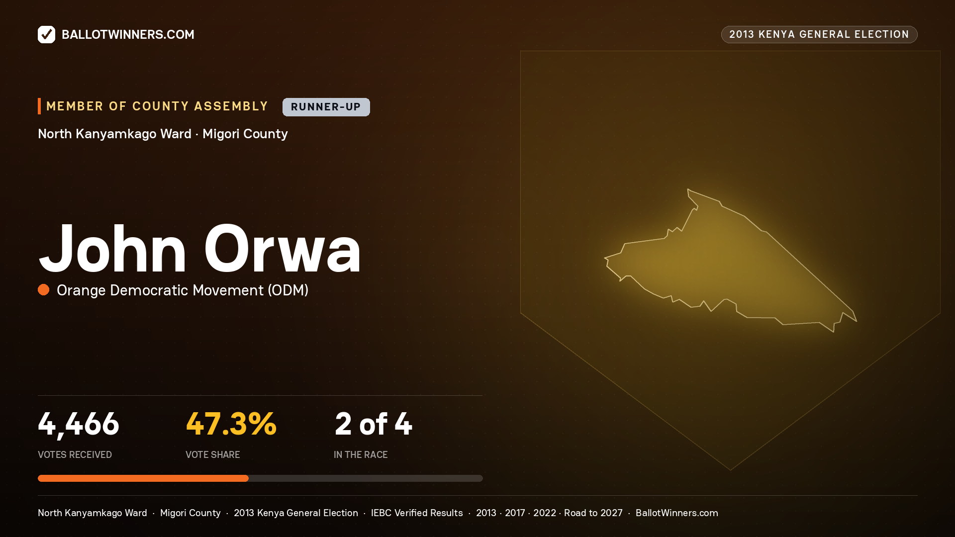 JOHN ORWA, contested Member of County Assembly for NORTH KANYAMKAGO, 4,466 votes, 2013 Kenya general election.