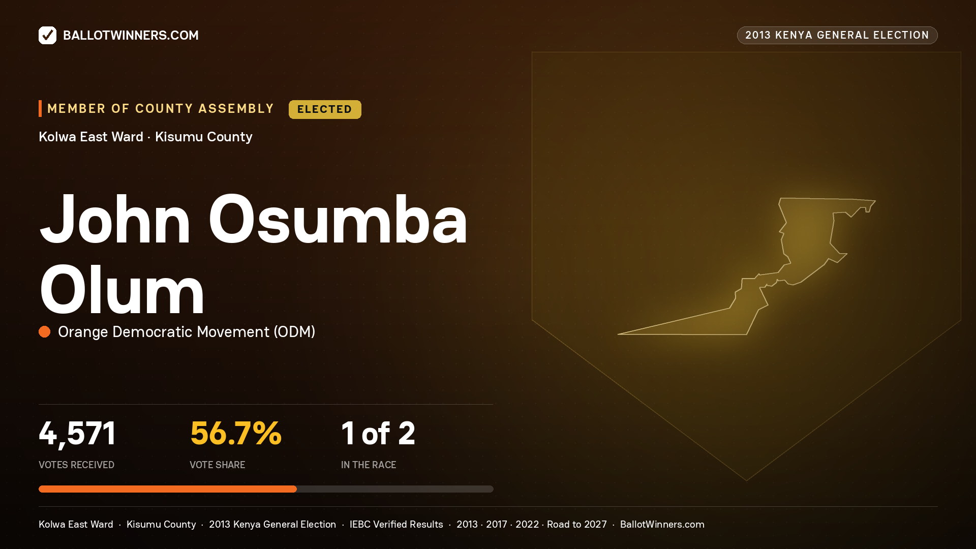 JOHN OSUMBA OLUM, elected Member of County Assembly for KOLWA EAST, 4,571 votes, 2013 Kenya general election.