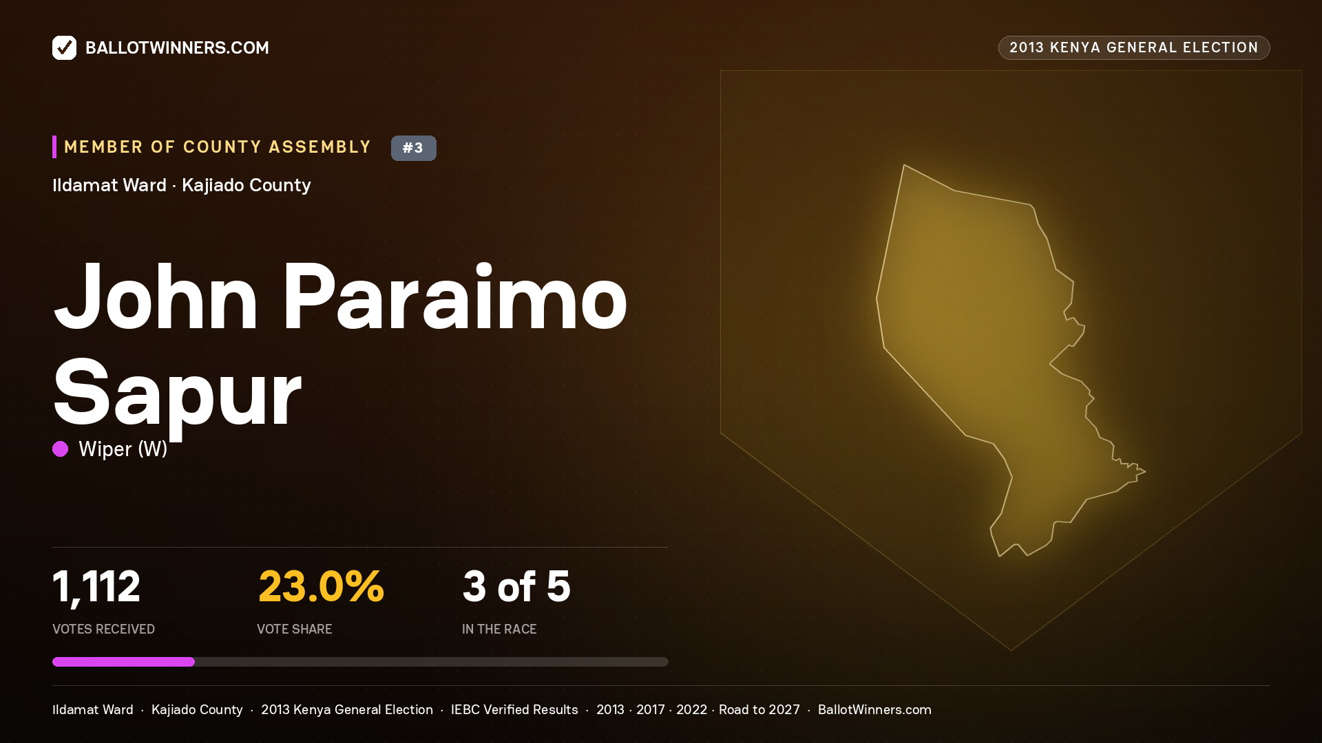 JOHN PARAIMO SAPUR, contested Member of County Assembly for ILDAMAT, 1,112 votes, 2013 Kenya general election.