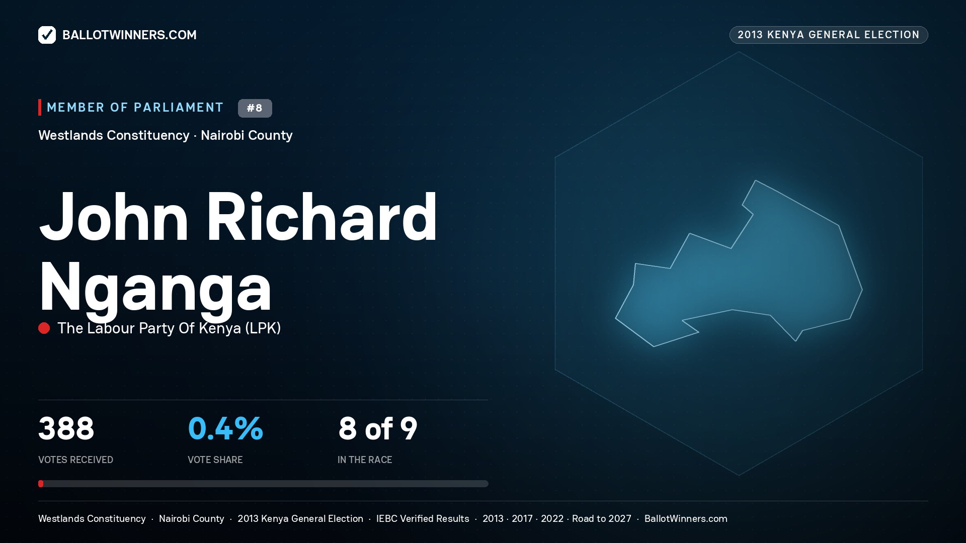 JOHN RICHARD NGANGA, contested Member of Parliament for WESTLANDS, 388 votes, 2013 Kenya general election.