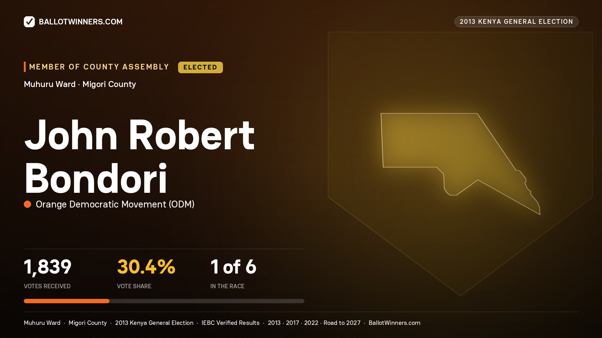 JOHN ROBERT BONDORI, elected Member of County Assembly for MUHURU, 1,839 votes, 2013 Kenya general election.