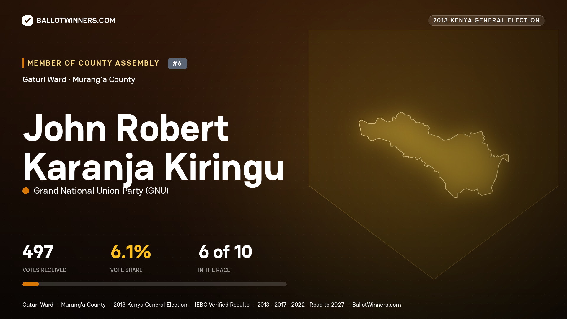 JOHN ROBERT KARANJA KIRINGU, contested Member of County Assembly for GATURI, 497 votes, 2013 Kenya general election.