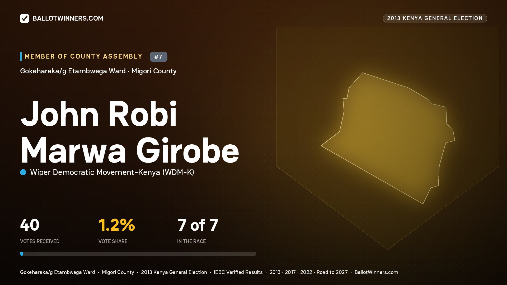JOHN ROBI MARWA GIROBE, contested Member of County Assembly for GOKEHARAKA/G ETAMBWEGA, 40 votes, 2013 Kenya general election.