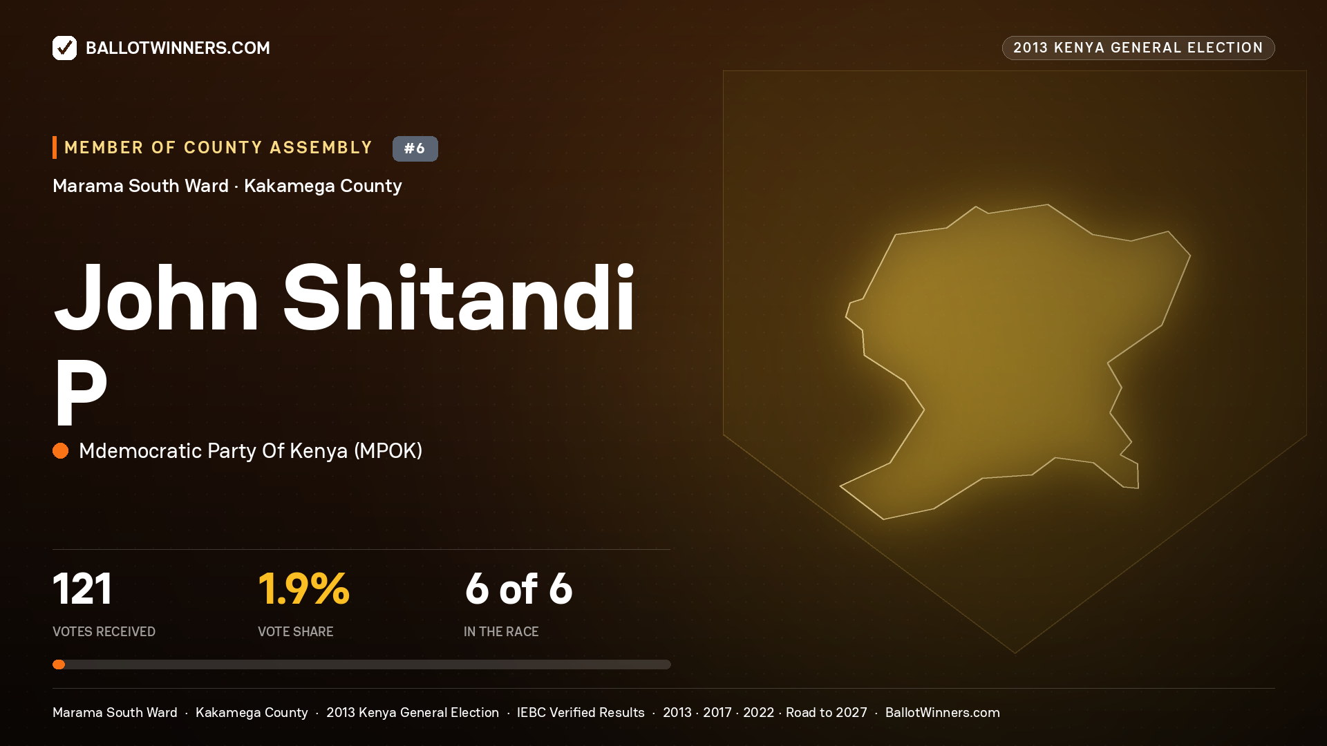 JOHN SHITANDI P, contested Member of County Assembly for MARAMA SOUTH, 121 votes, 2013 Kenya general election.