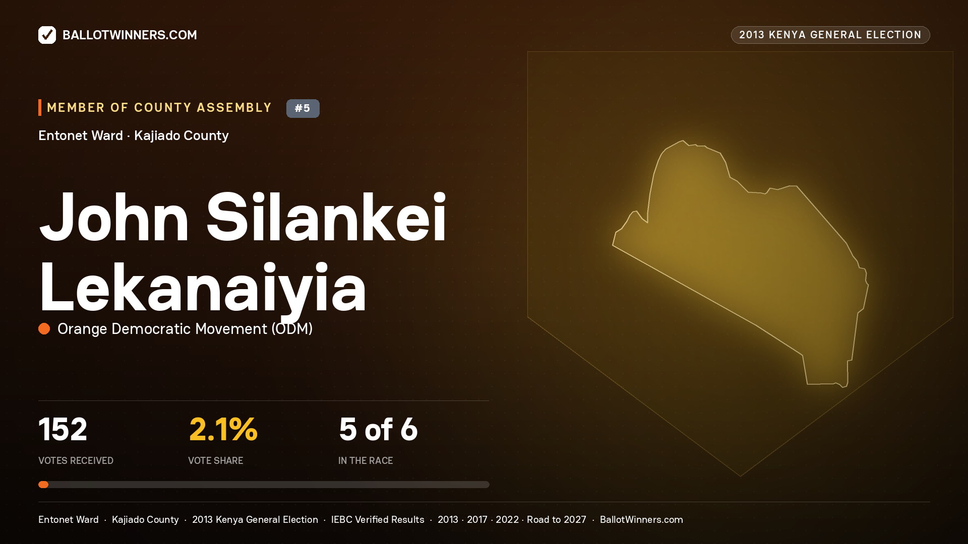 JOHN SILANKEI LEKANAIYIA, contested Member of County Assembly for ENTONET, 152 votes, 2013 Kenya general election.