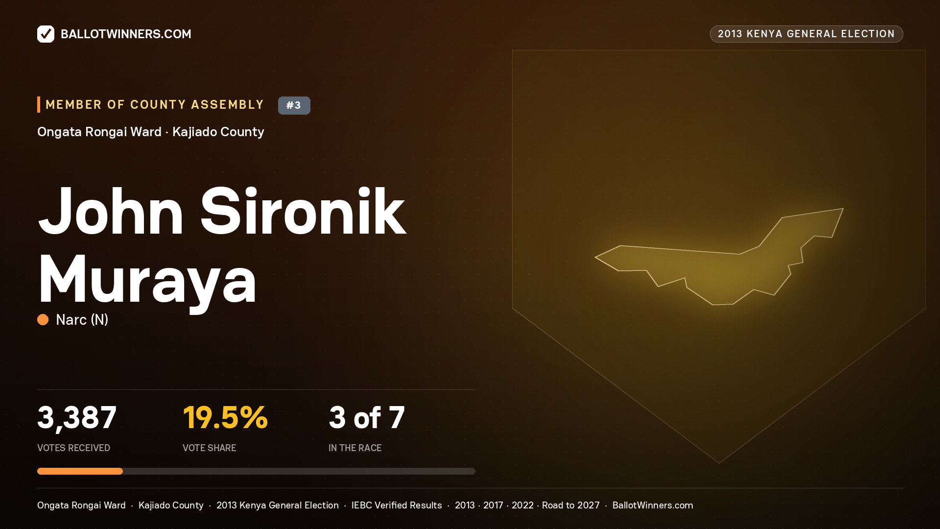 JOHN SIRONIK MURAYA, contested Member of County Assembly for ONGATA RONGAI, 3,387 votes, 2013 Kenya general election.