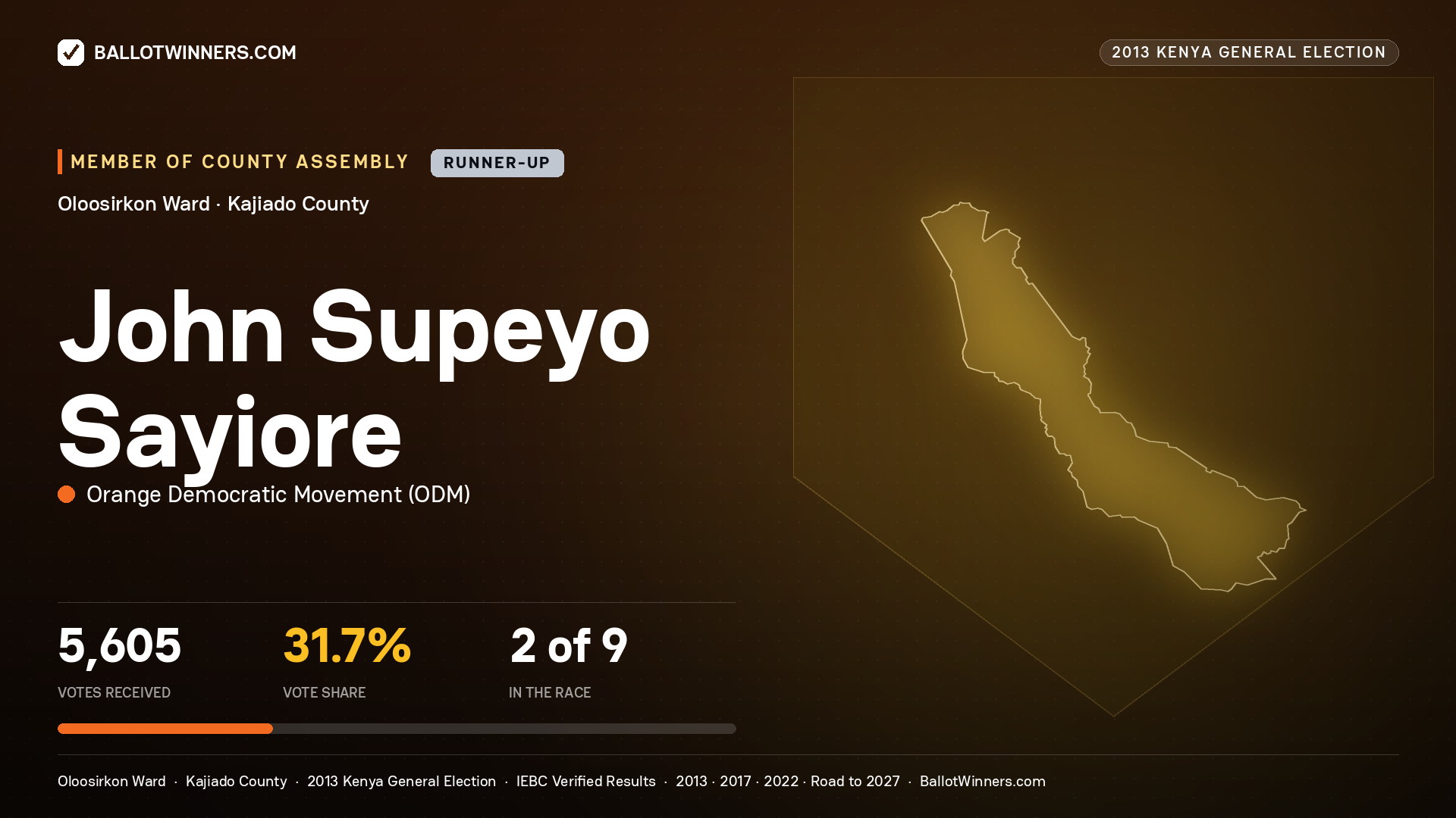 JOHN SUPEYO SAYIORE, contested Member of County Assembly for OLOOSIRKON, 5,605 votes, 2013 Kenya general election.