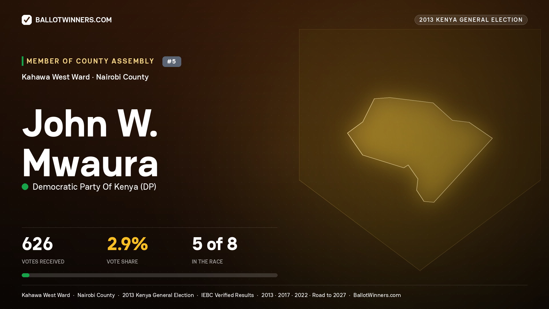 JOHN W. MWAURA, contested Member of County Assembly for KAHAWA WEST, 626 votes, 2013 Kenya general election.