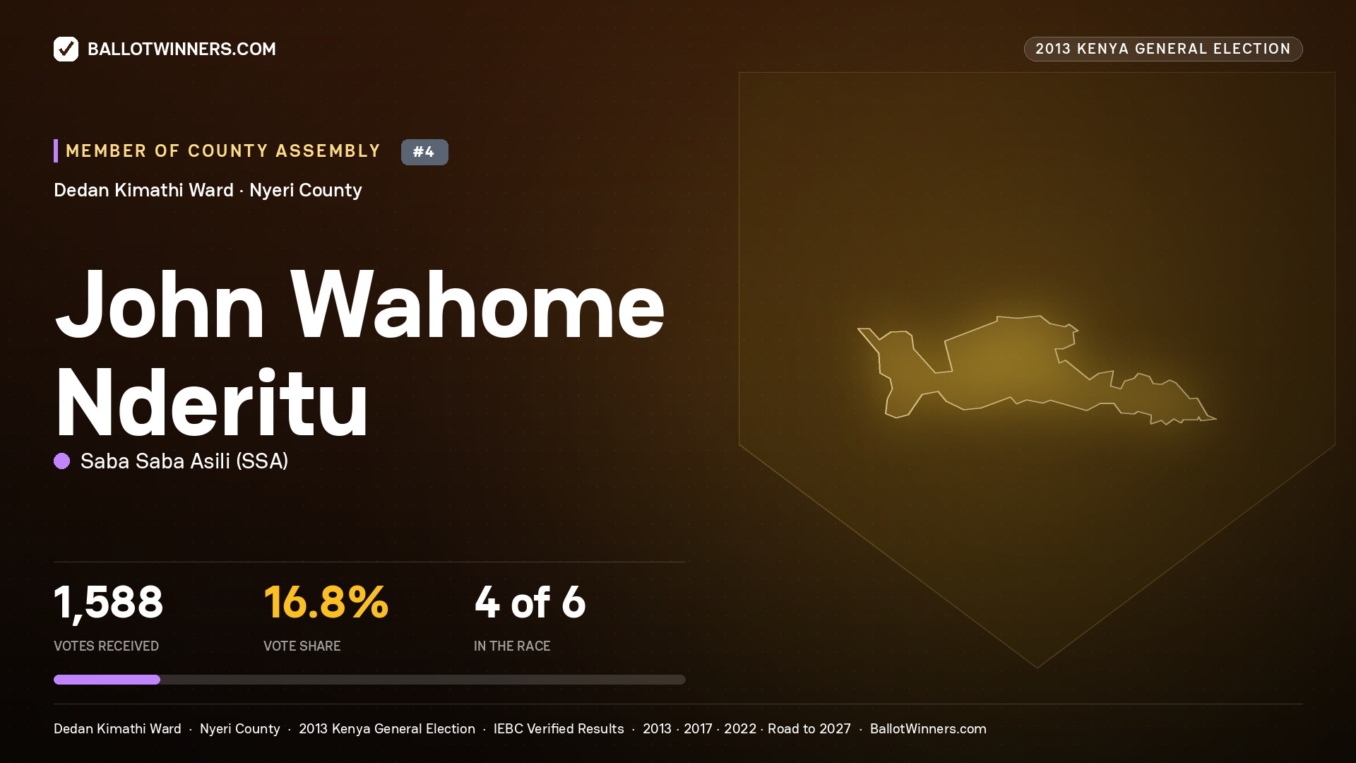 JOHN WAHOME NDERITU, contested Member of County Assembly for DEDAN KIMATHI, 1,588 votes, 2013 Kenya general election.