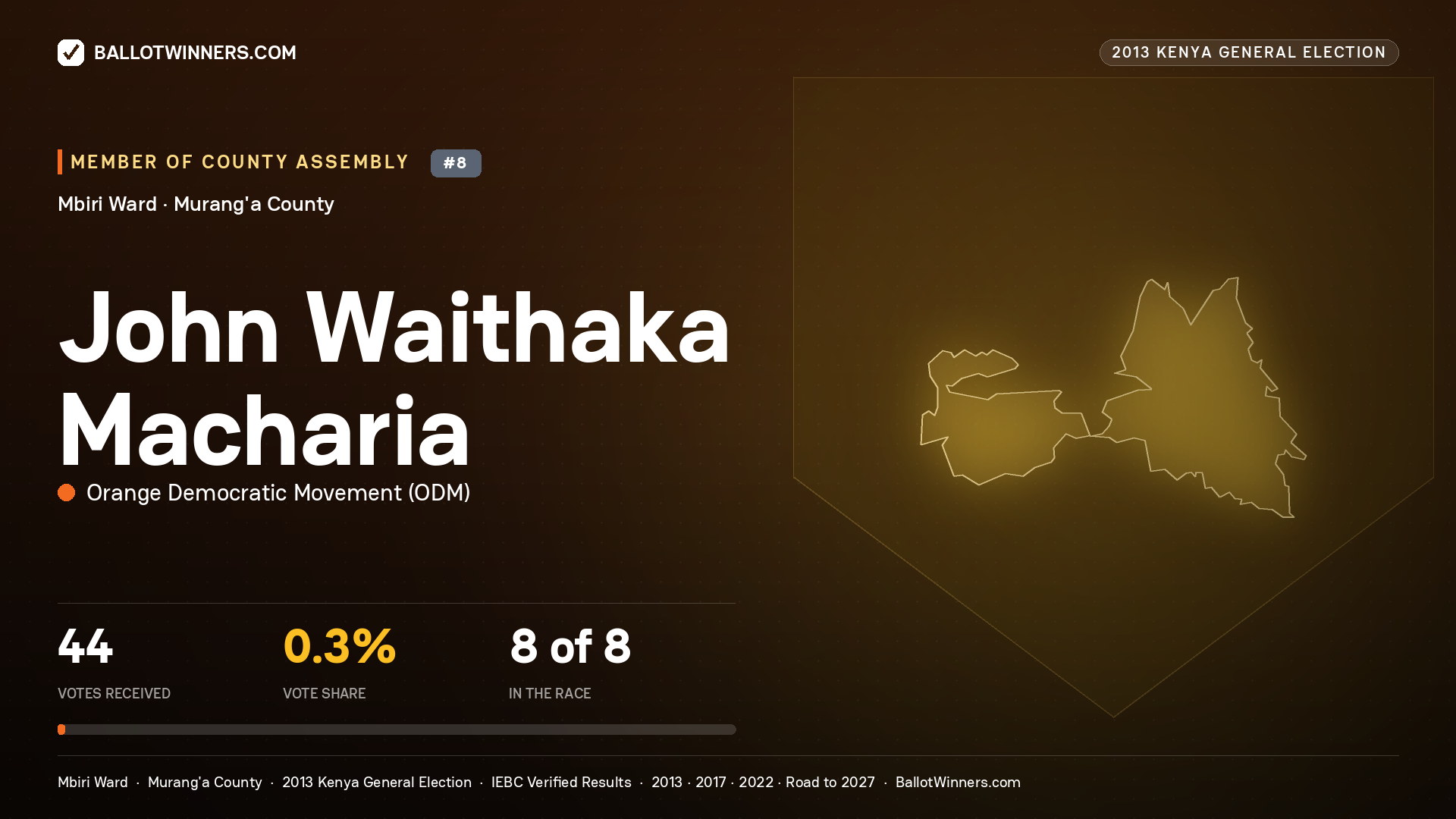 JOHN WAITHAKA MACHARIA, contested Member of County Assembly for MBIRI, 44 votes, 2013 Kenya general election.