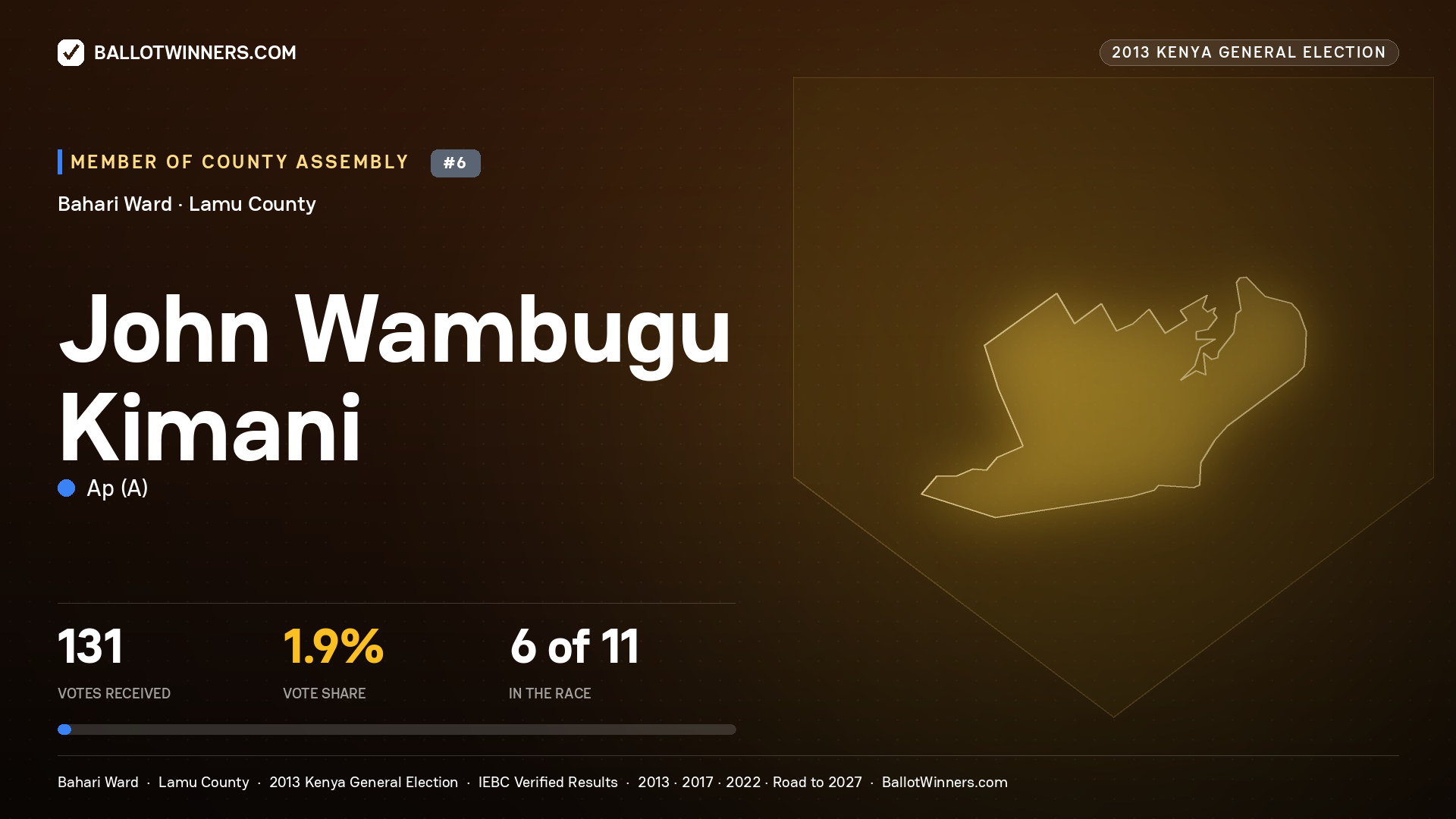 JOHN WAMBUGU KIMANI, contested Member of County Assembly for BAHARI, 131 votes, 2013 Kenya general election.