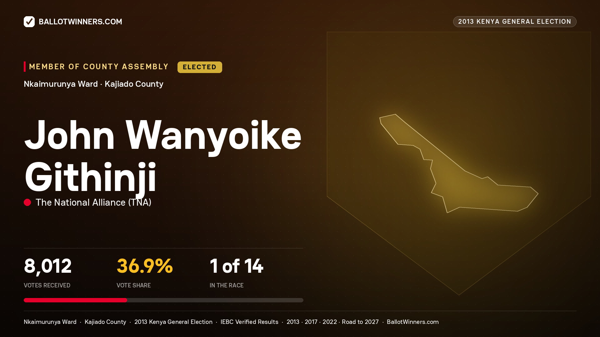 JOHN WANYOIKE GITHINJI, elected Member of County Assembly for NKAIMURUNYA, 8,012 votes, 2013 Kenya general election.