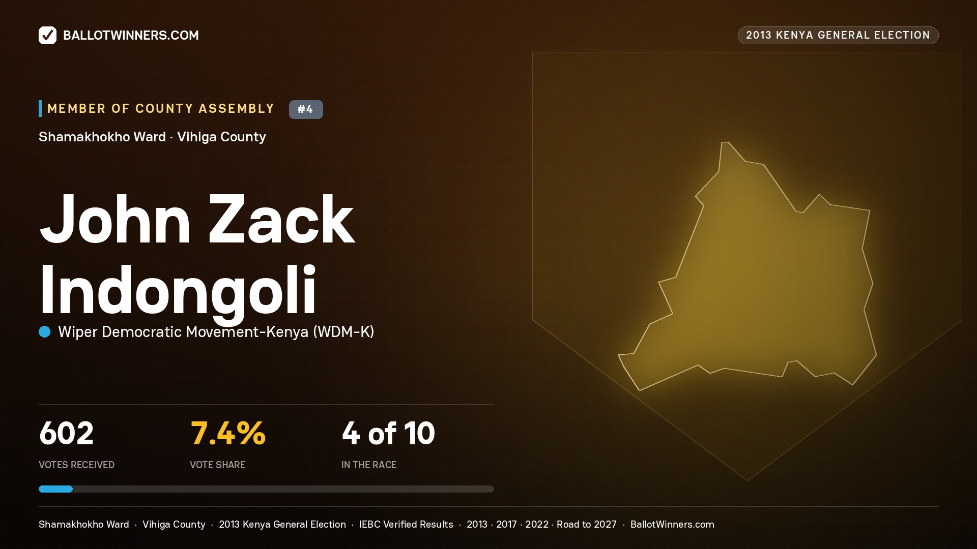 JOHN ZACK INDONGOLI, contested Member of County Assembly for SHAMAKHOKHO, 602 votes, 2013 Kenya general election.