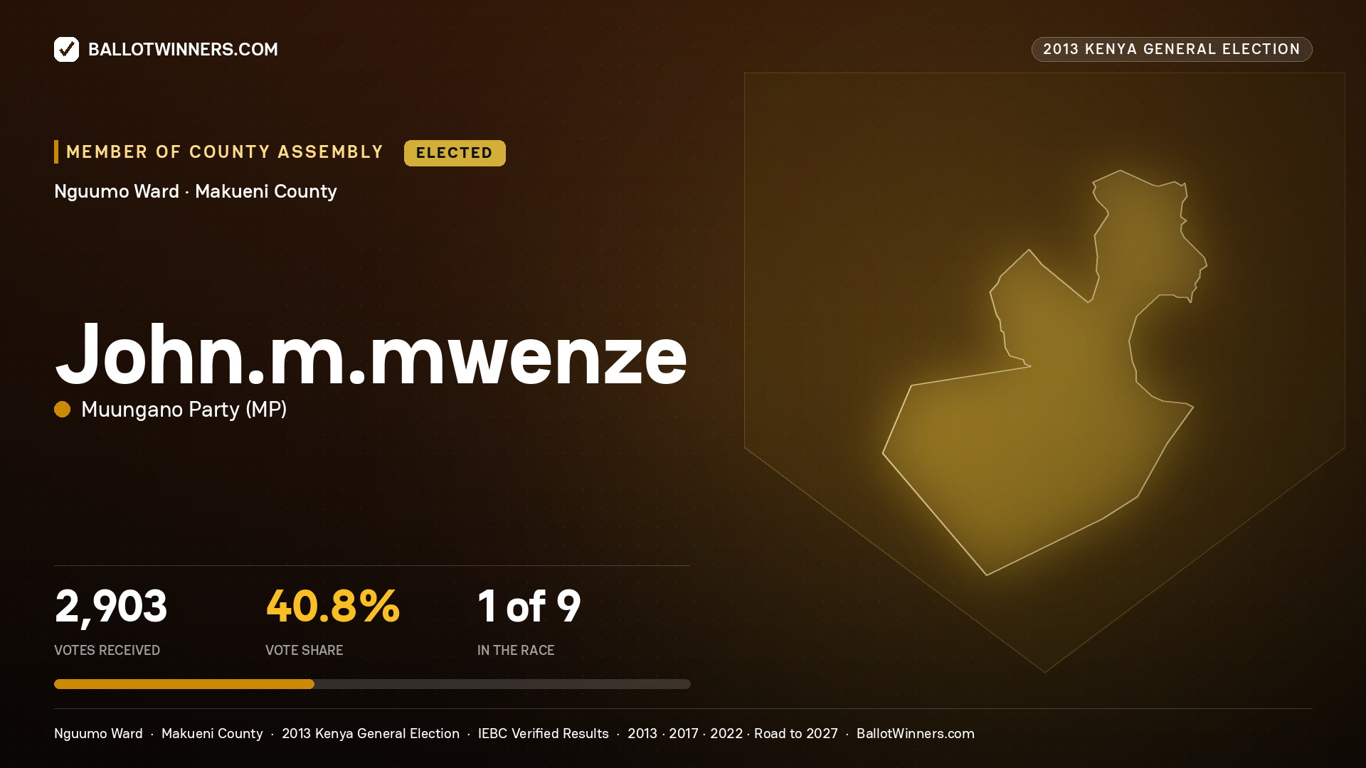 JOHN.M.MWENZE, elected Member of County Assembly for NGUUMO, 2,903 votes, 2013 Kenya general election.