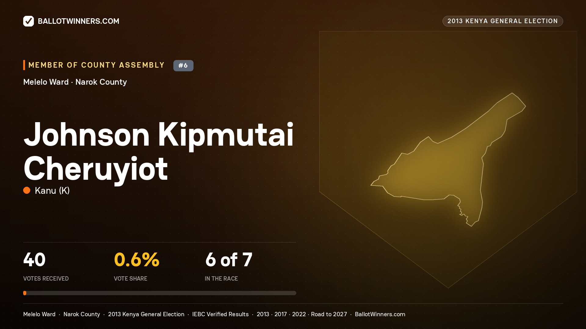 JOHNSON KIPMUTAI CHERUYIOT, contested Member of County Assembly for MELELO, 40 votes, 2013 Kenya general election.