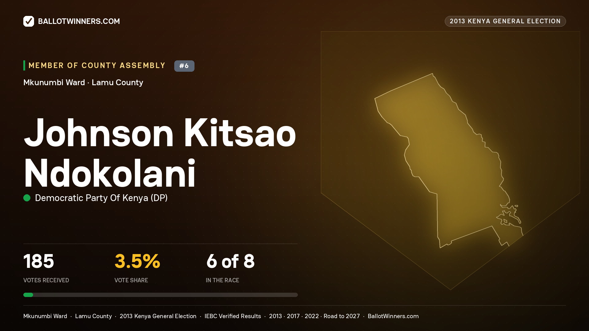 JOHNSON KITSAO NDOKOLANI, contested Member of County Assembly for MKUNUMBI, 185 votes, 2013 Kenya general election.