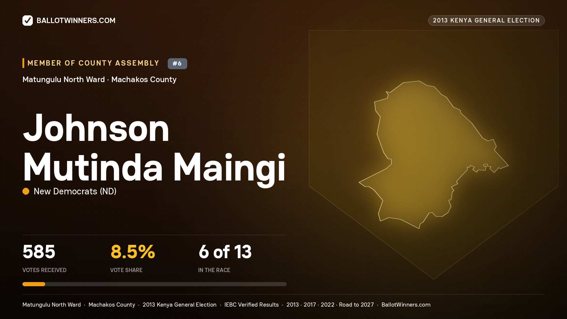 JOHNSON MUTINDA MAINGI, contested Member of County Assembly for MATUNGULU NORTH, 585 votes, 2013 Kenya general election.