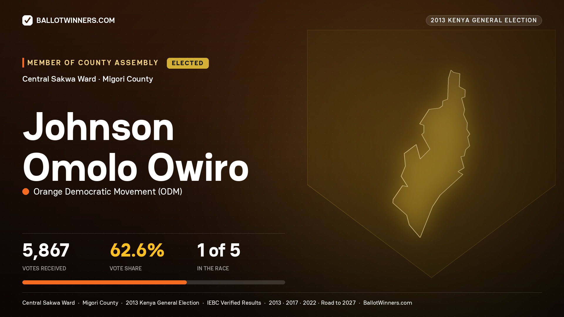 JOHNSON OMOLO OWIRO, elected Member of County Assembly for CENTRAL SAKWA, 5,867 votes, 2013 Kenya general election.