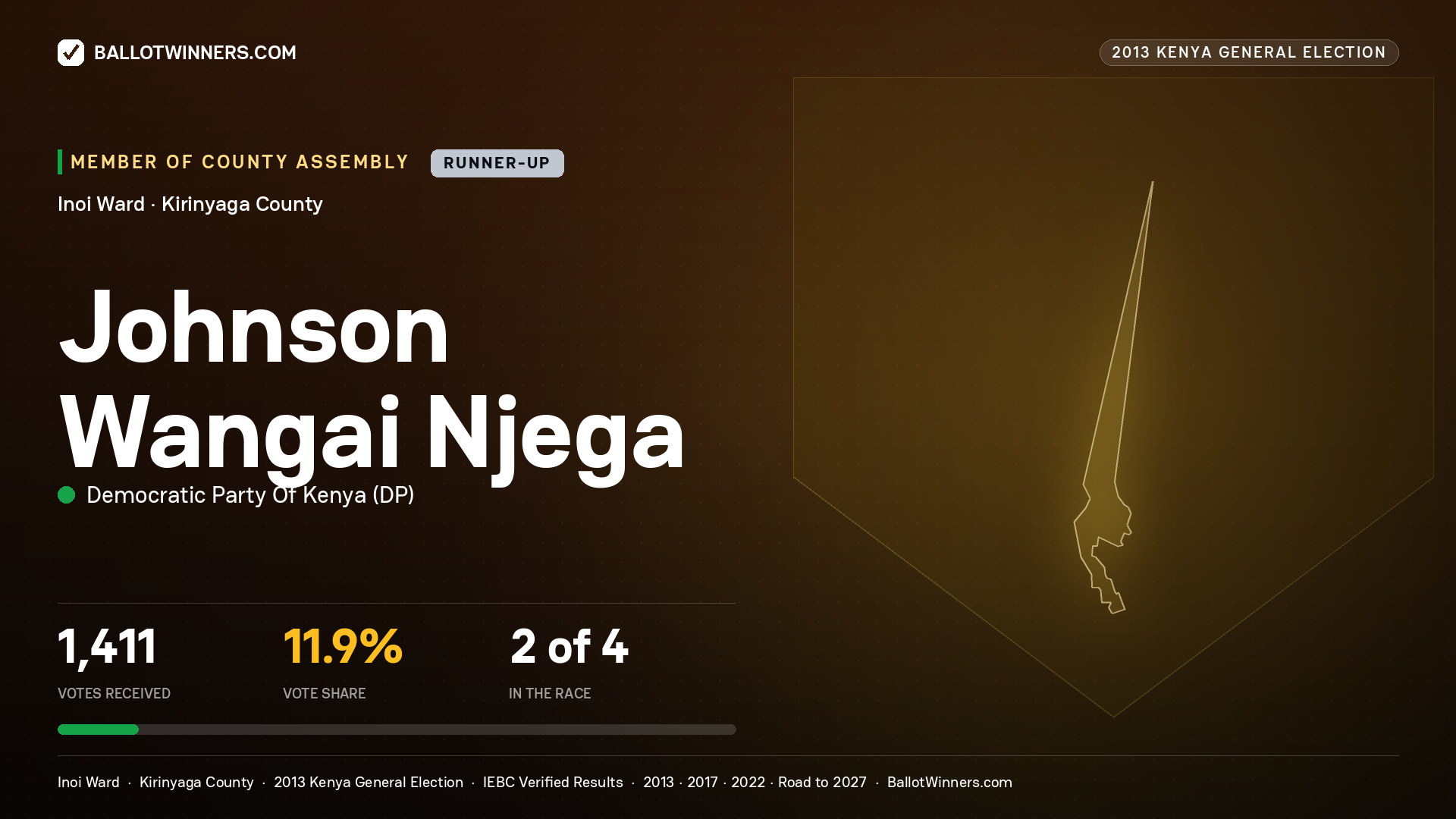 JOHNSON WANGAI NJEGA, contested Member of County Assembly for INOI, 1,411 votes, 2013 Kenya general election.
