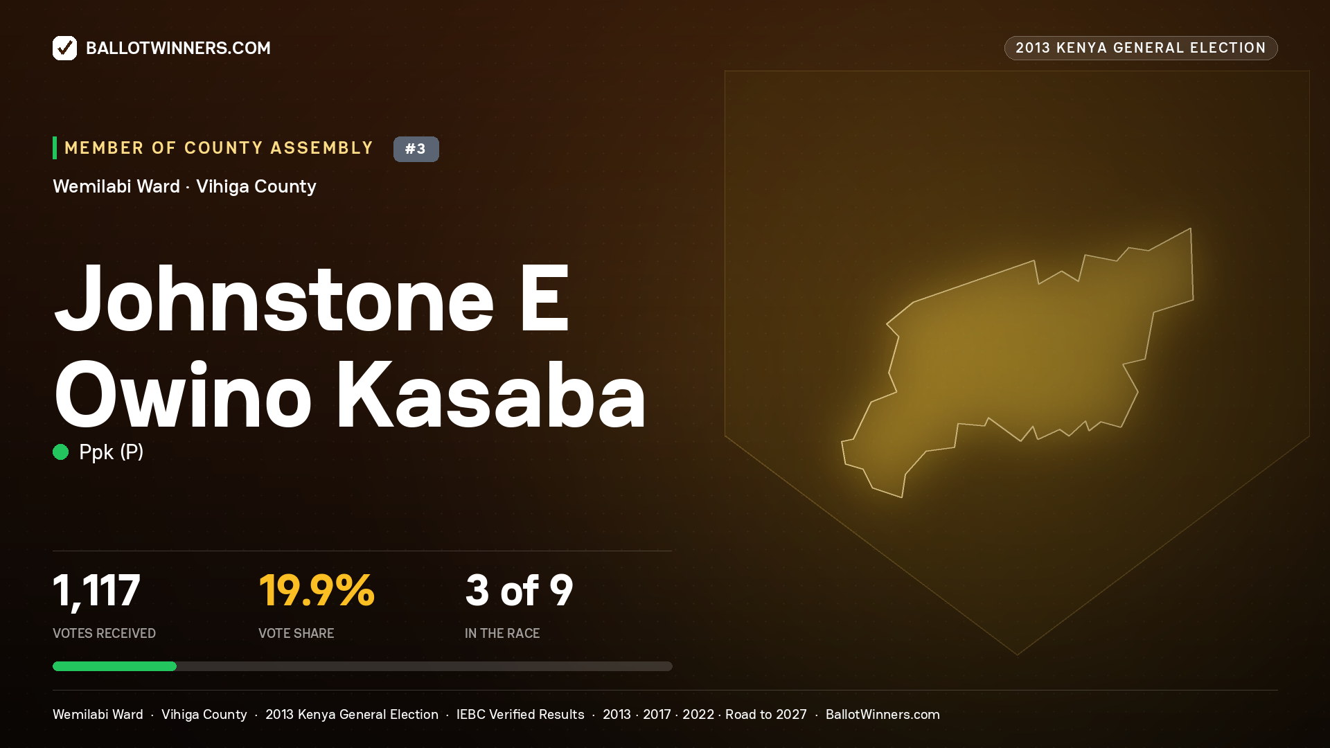JOHNSTONE E OWINO KASABA, contested Member of County Assembly for WEMILABI, 1,117 votes, 2013 Kenya general election.