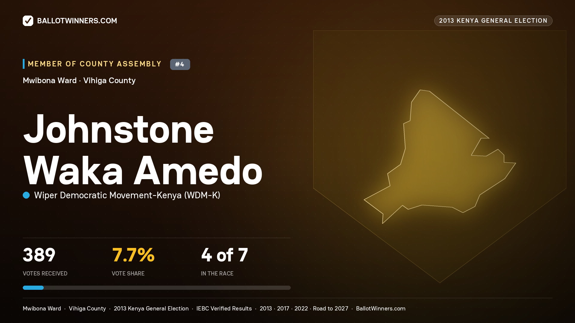 JOHNSTONE WAKA AMEDO, contested Member of County Assembly for MWIBONA, 389 votes, 2013 Kenya general election.