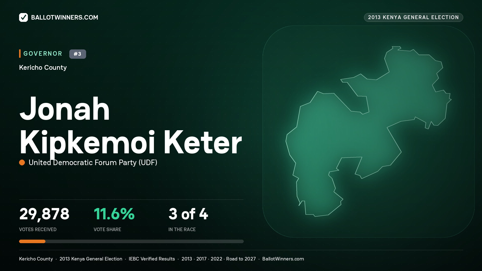 JONAH KIPKEMOI KETER, UNITED DEMOCRATIC FORUM PARTY, contested Governor for KERICHO, 29,878 votes, 2013 Kenya general election.