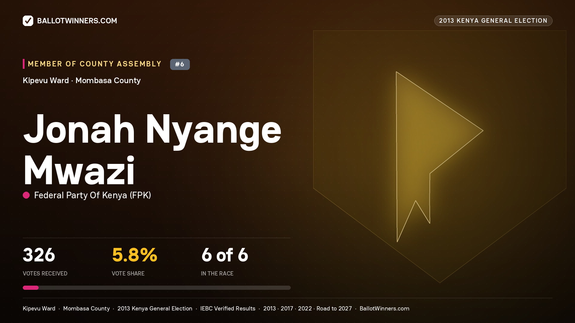 JONAH NYANGE MWAZI., contested Member of County Assembly for KIPEVU, 326 votes, 2013 Kenya general election.