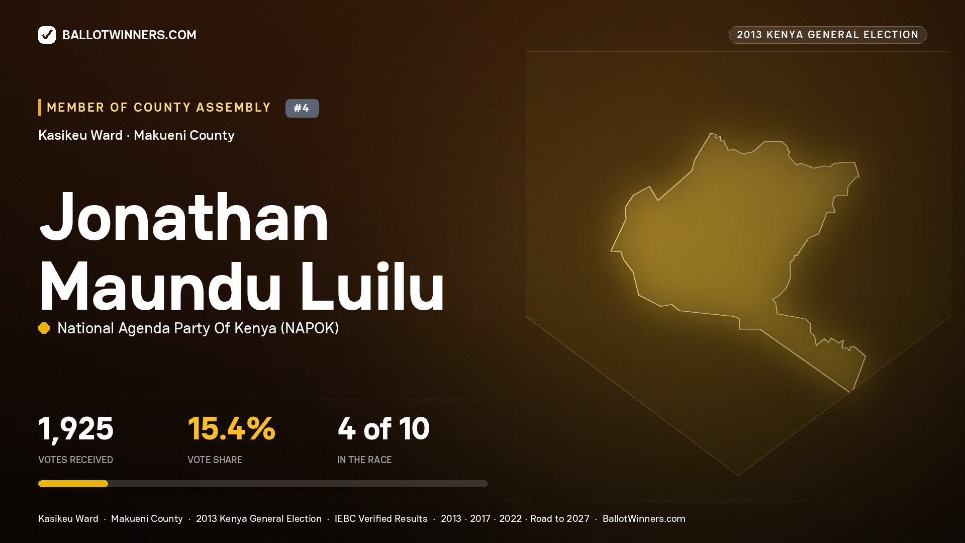 JONATHAN MAUNDU LUILU, contested Member of County Assembly for KASIKEU, 1,925 votes, 2013 Kenya general election.