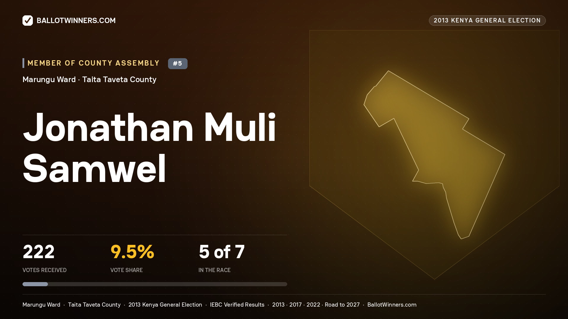 JONATHAN MULI SAMWEL, contested Member of County Assembly for MARUNGU, 222 votes, 2013 Kenya general election.