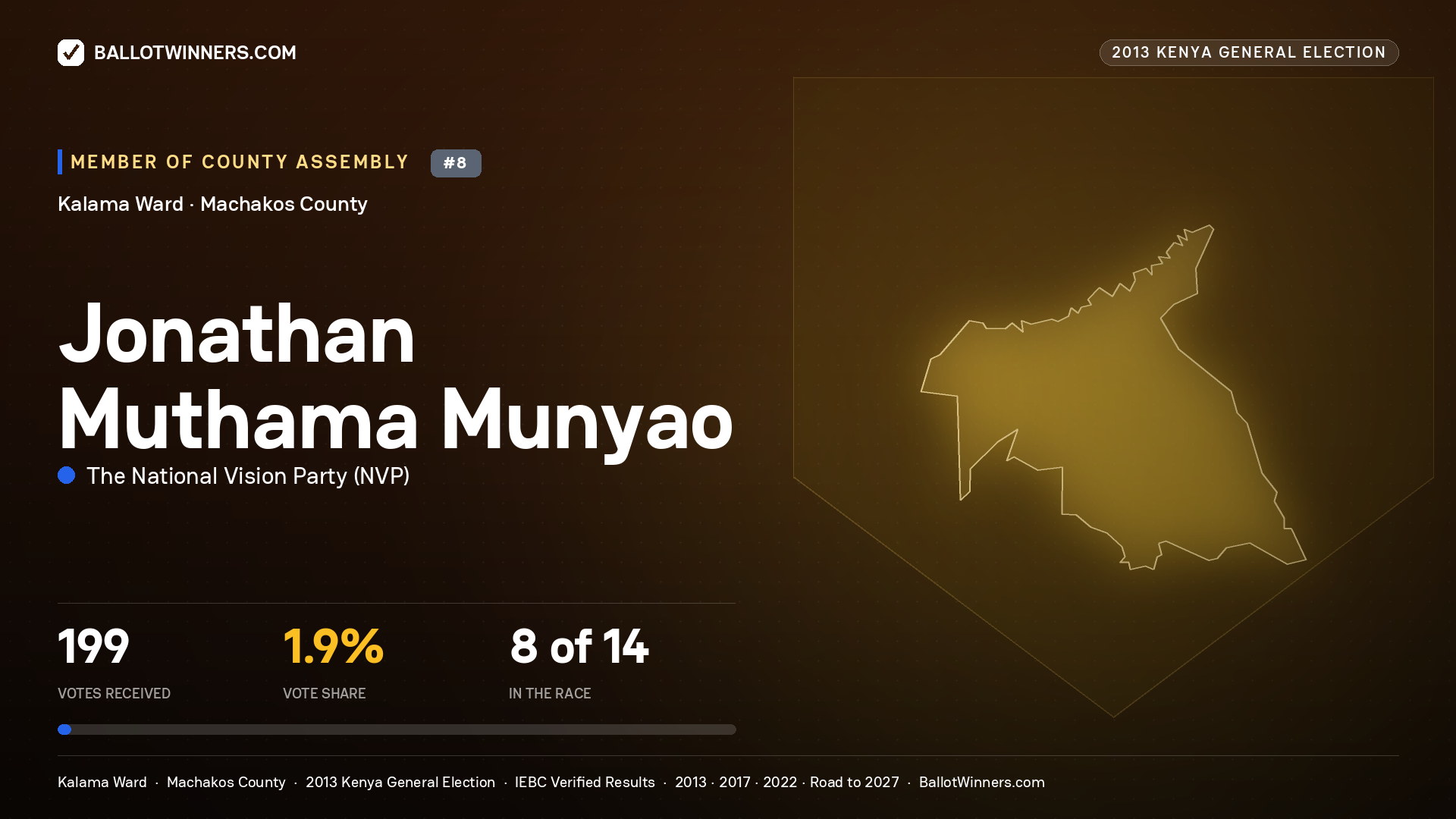 JONATHAN MUTHAMA
MUNYAO, contested Member of County Assembly for KALAMA, 199 votes, 2013 Kenya general election.