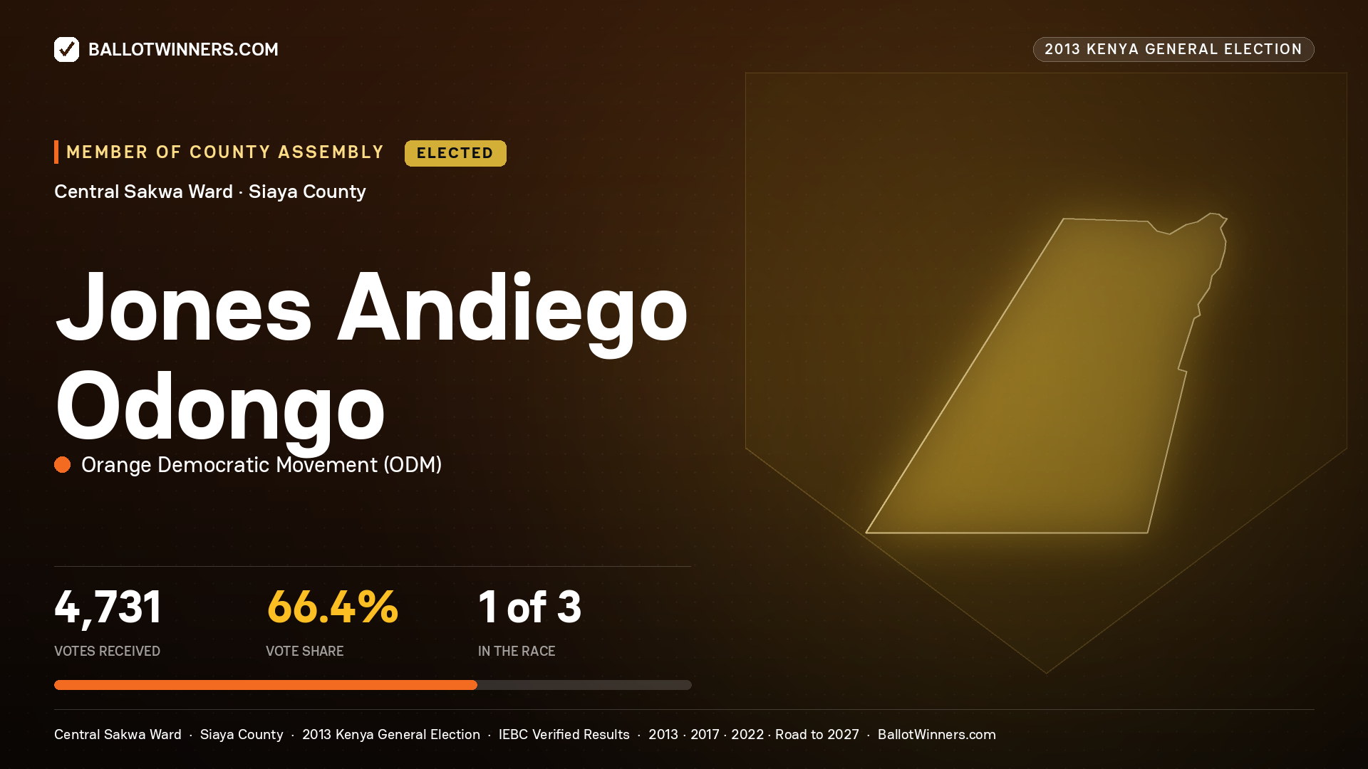 JONES ANDIEGO ODONGO, elected Member of County Assembly for CENTRAL SAKWA, 4,731 votes, 2013 Kenya general election.