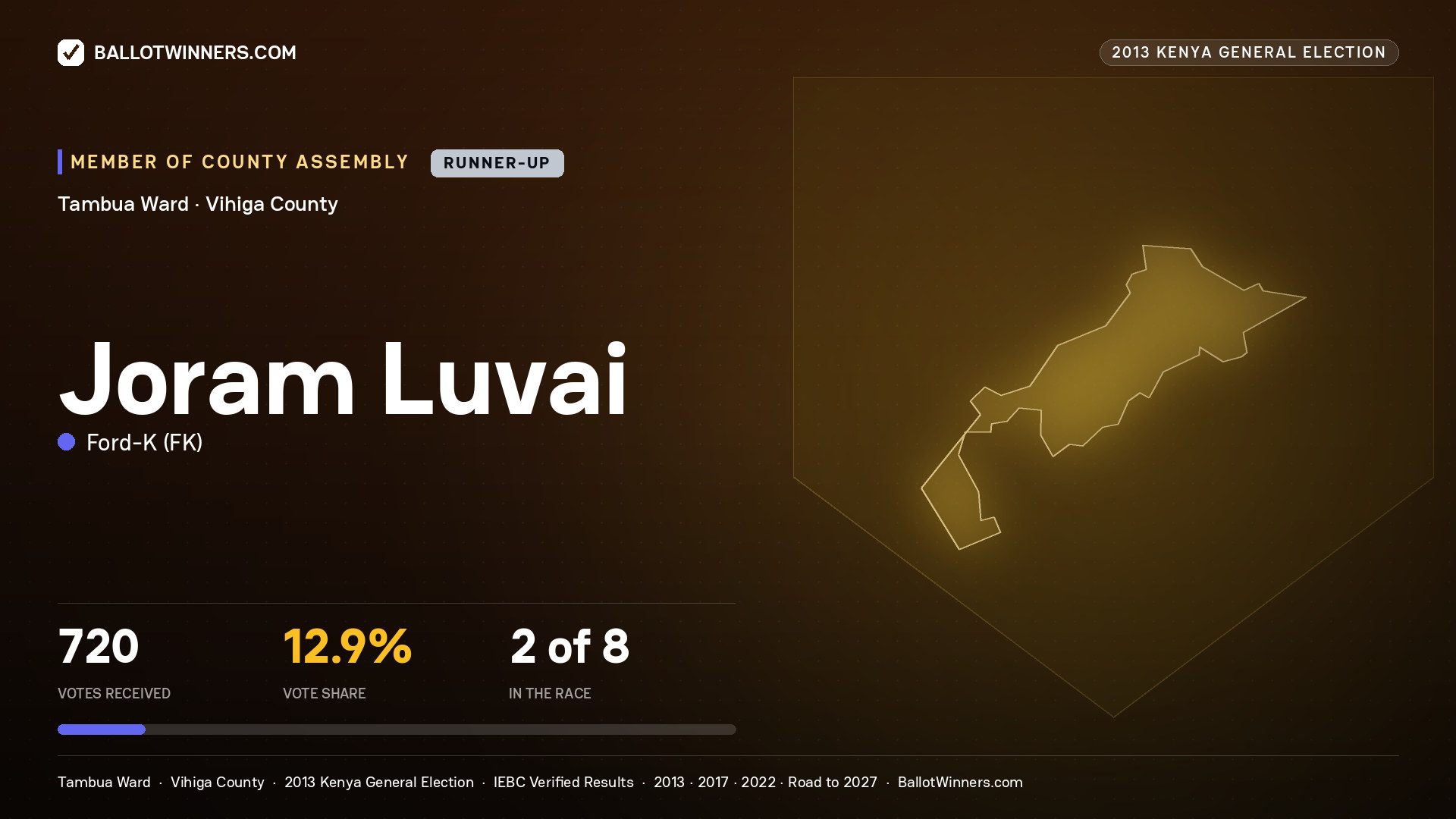 JORAM LUVAI, contested Member of County Assembly for TAMBUA, 720 votes, 2013 Kenya general election.