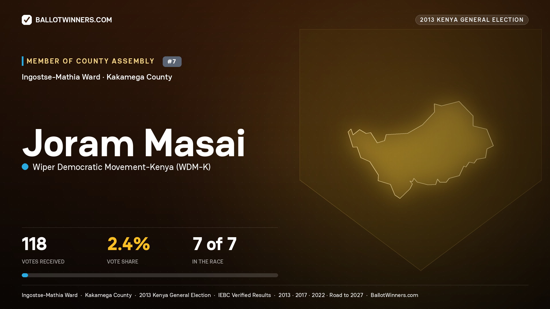 JORAM MASAI, contested Member of County Assembly for INGOSTSE- MATHIA, 118 votes, 2013 Kenya general election.