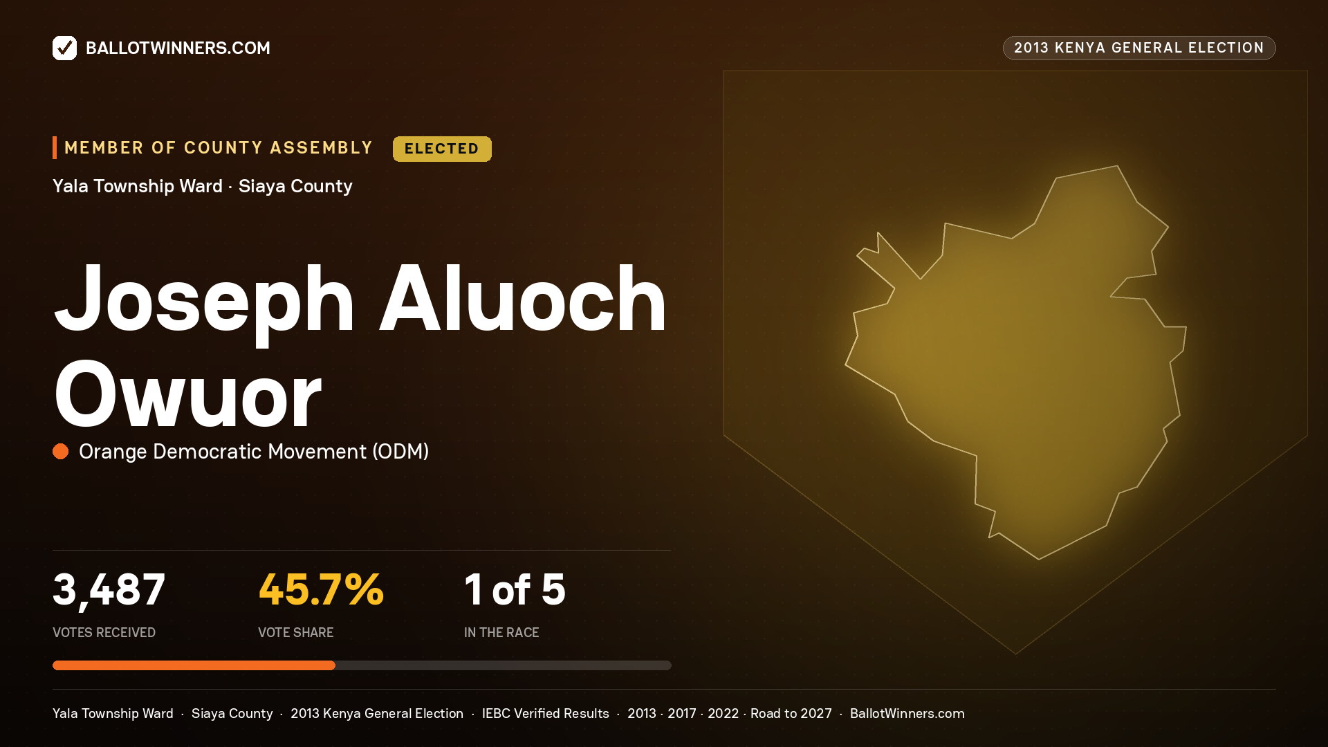 JOSEPH ALUOCH OWUOR, elected Member of County Assembly for YALA TOWNSHIP, 3,487 votes, 2013 Kenya general election.