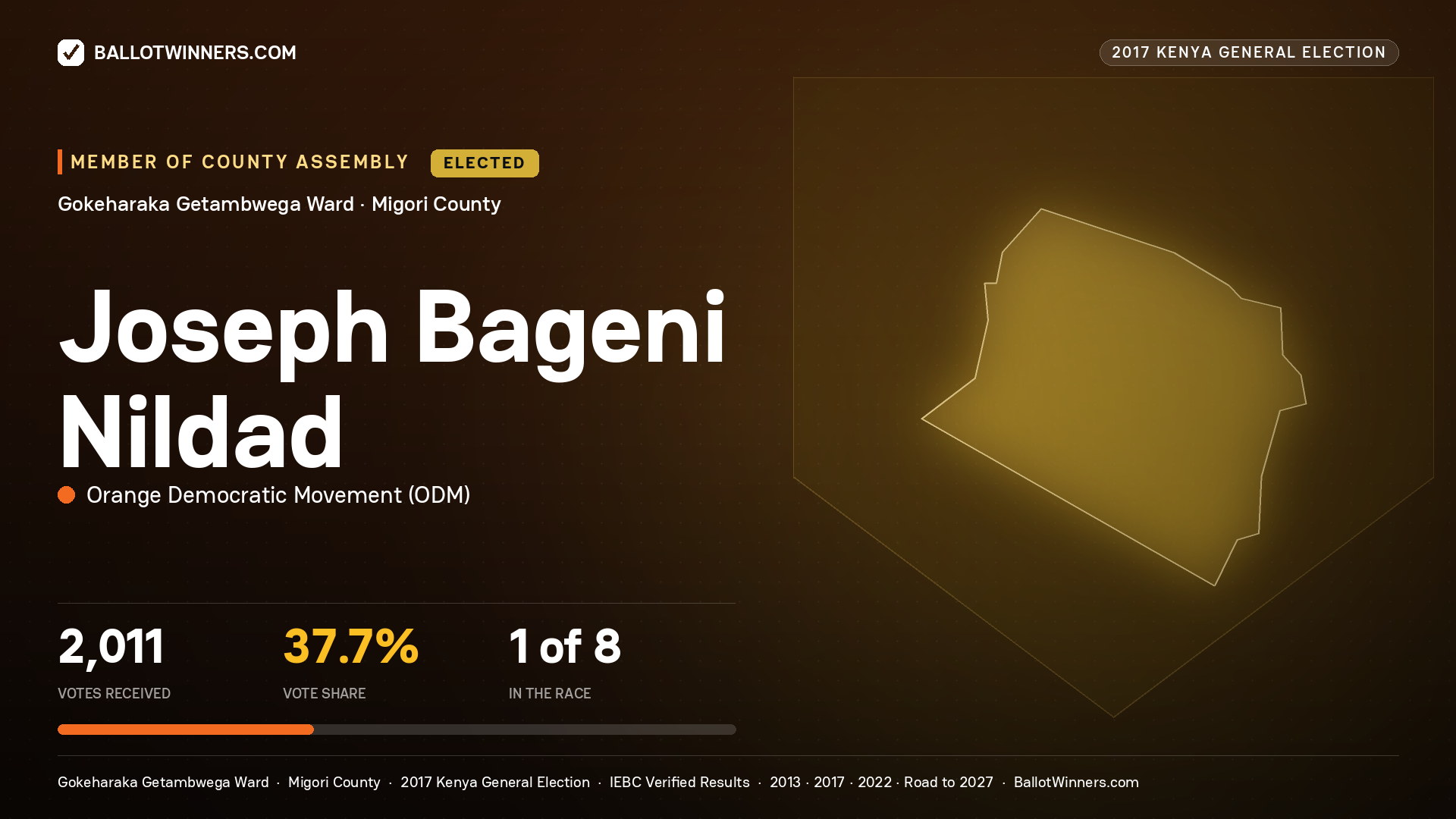 Joseph Bageni Nildad, ORANGE DEMOCRATIC MOVEMENT, elected Member of County Assembly for GOKEHARAKA GETAMBWEGA, 2,011 votes, 2017 Kenya general election.