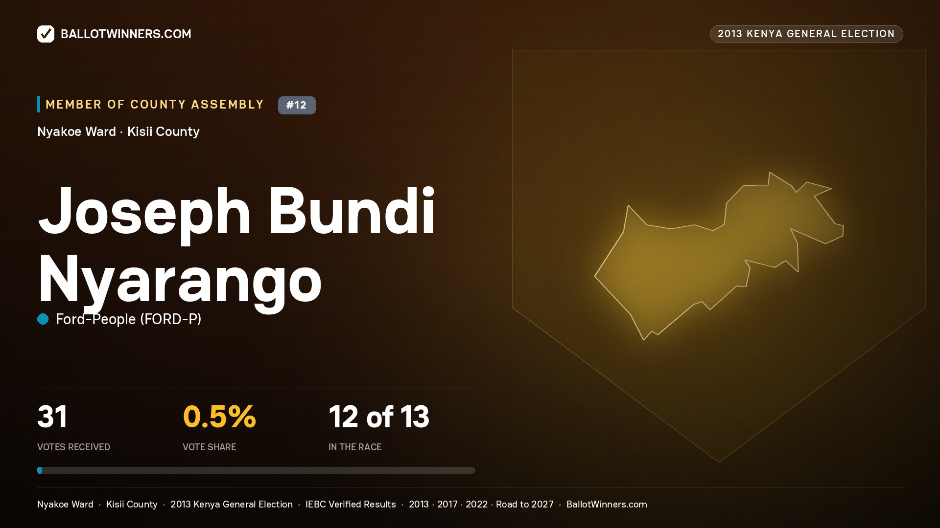 JOSEPH BUNDI NYARANGO, contested Member of County Assembly for NYAKOE, 31 votes, 2013 Kenya general election.