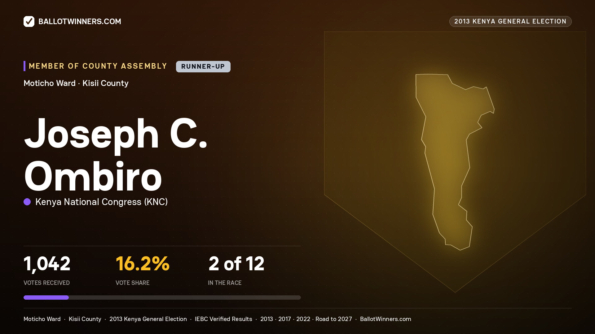 JOSEPH C. OMBIRO, contested Member of County Assembly for MOTICHO, 1,042 votes, 2013 Kenya general election.